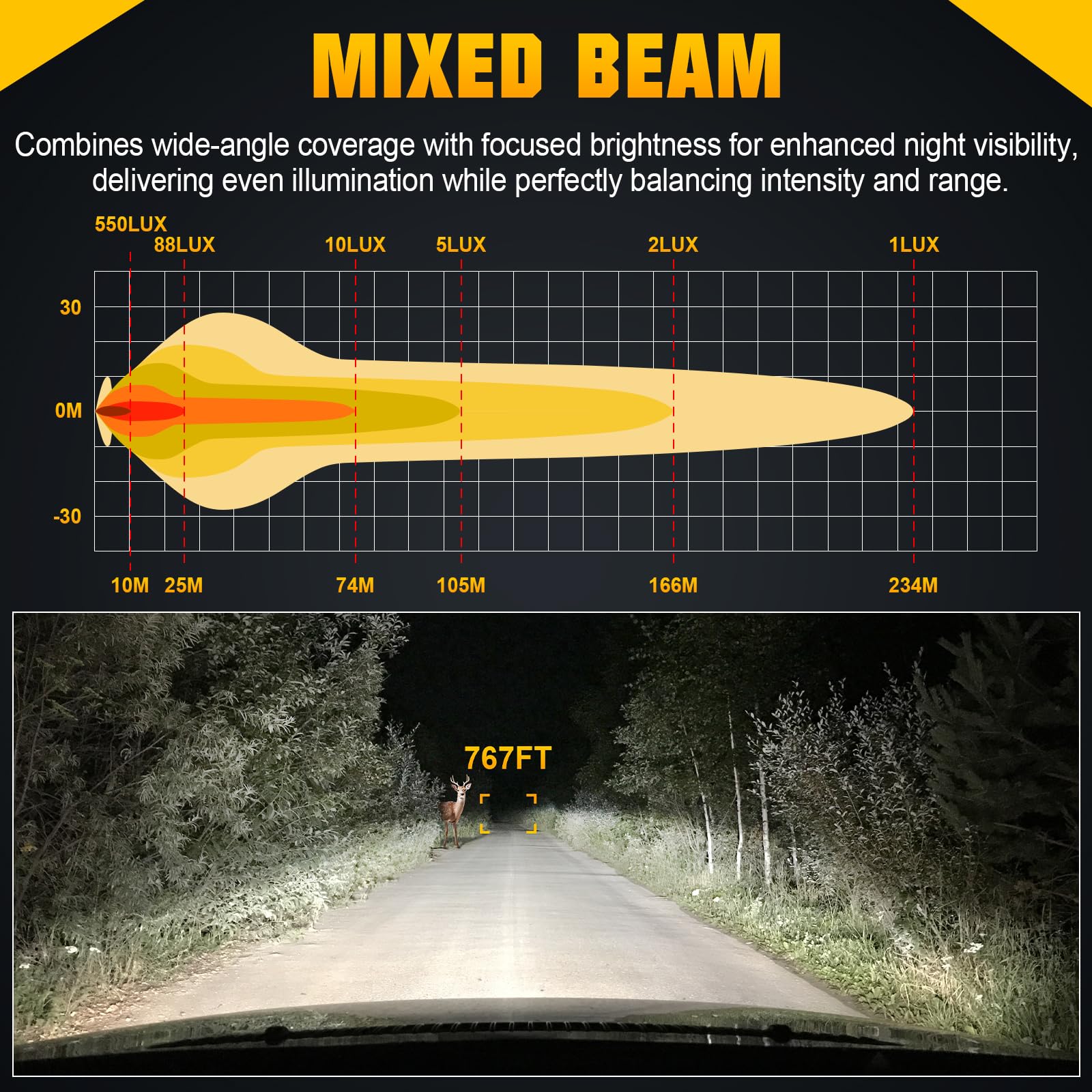 Willpower 12 inch LED Light Bar with Rocker Switch Wiring,30W Single Row Spot Flood Beam Lightbar, Waterproof Roof Bumper Driving Fog Work Lights for Vehicle 4x4 Off Road Truck Car Cabin Boat ATV UTV - Image 4