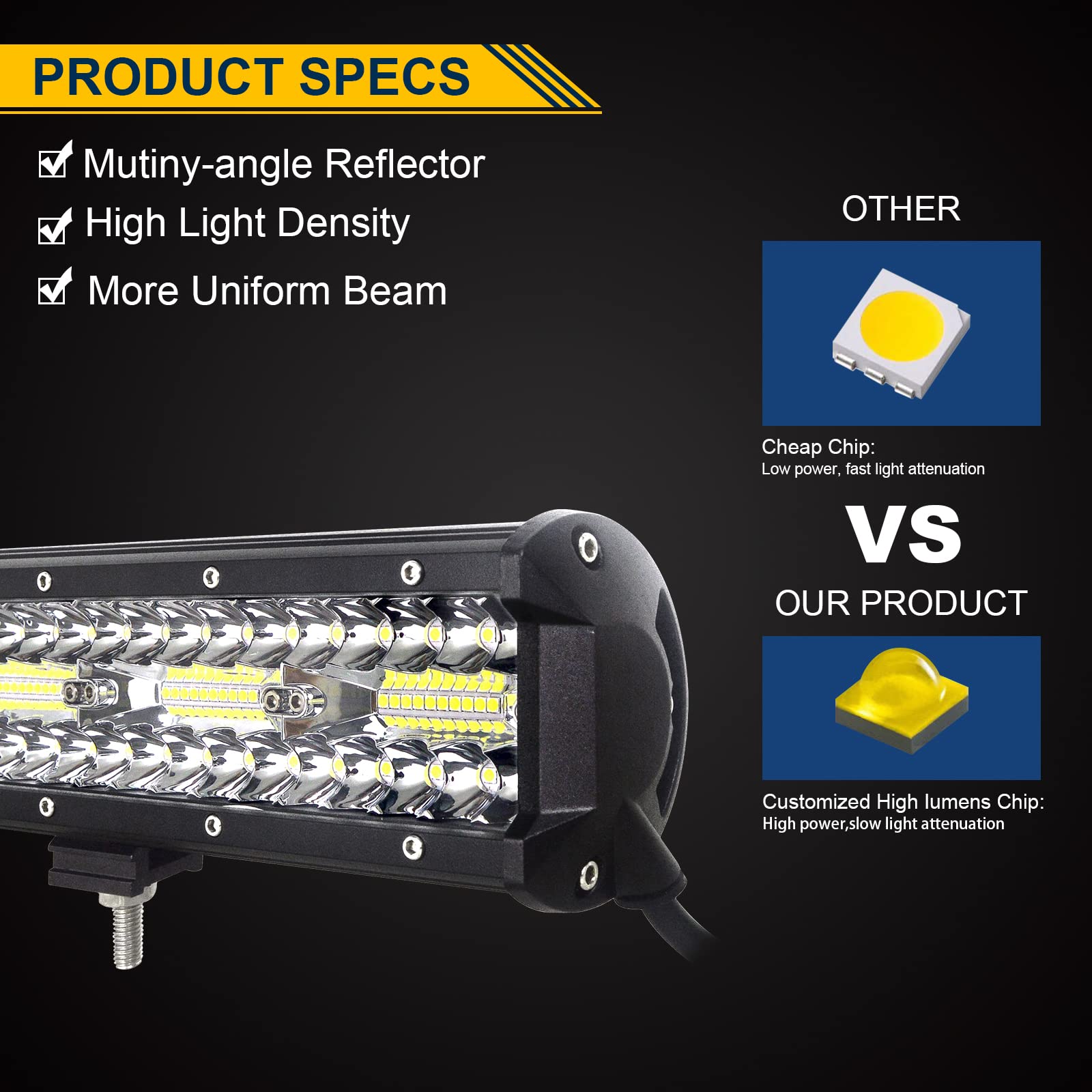 Willpower 20 inch LED Work Light Bar Triple Row Spot Flood Combo Beam with Wiring Harness Kit,23 inch Universal License Plate Mounting Bracket for Truck Car ATV SUV 4X4 Jp Truck Boat,12V 24V IP67 - Image 3