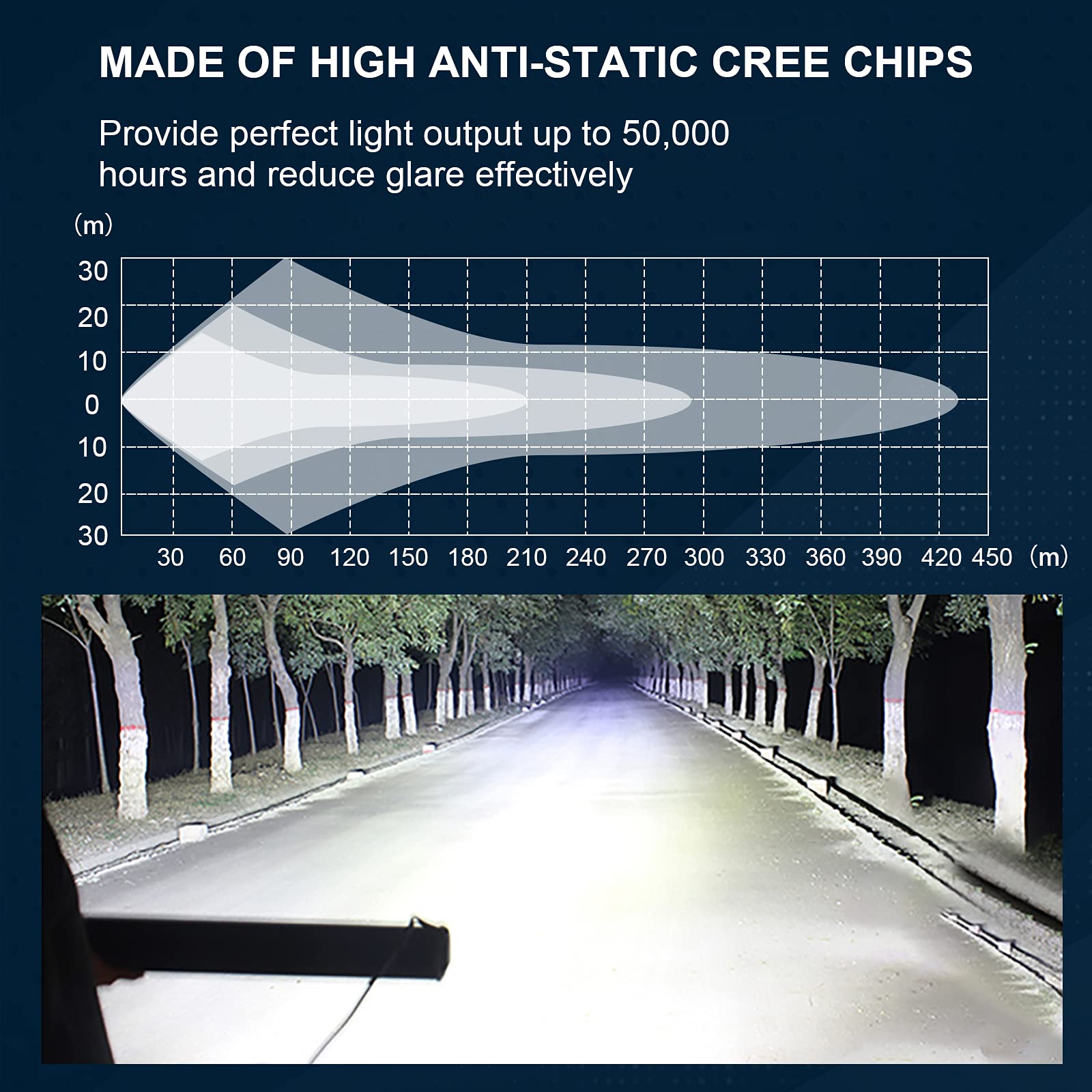 Willpower 22 inch Led Light Bar with Magnetic Bracket Holder,12V Wiring Harness Cable Kit,270W Triple Row Flood Spot Beam Driving Work Lamp for Jeep Car Off Road Truck SUV 4x4 Trailer,6000K - Image 5