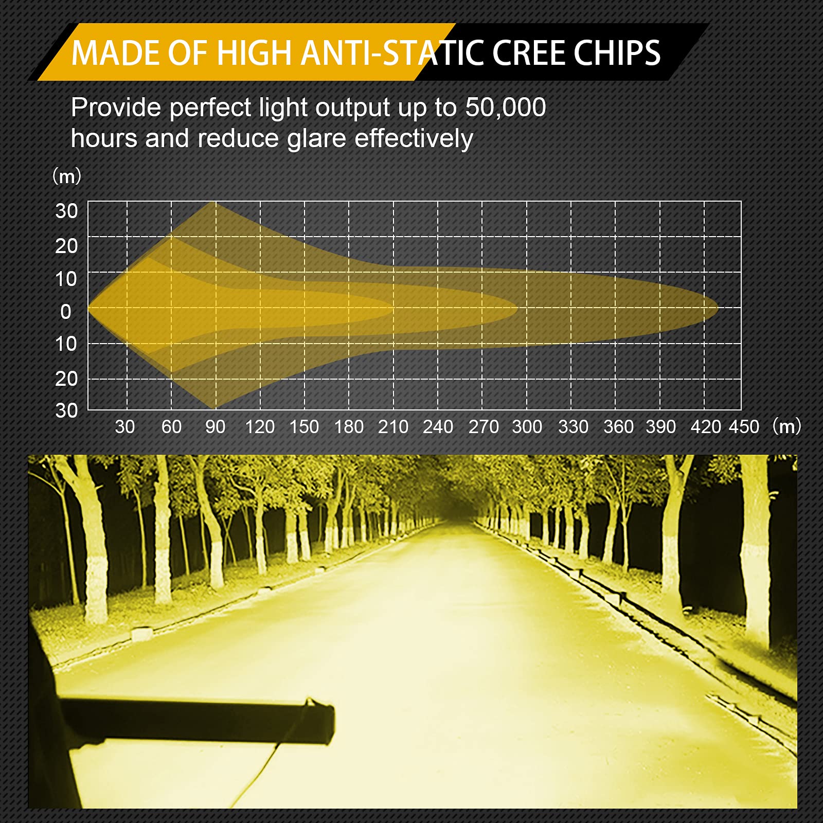 Willpower 42 inch 540W Straight Triple Row 7D Led Light Bar Flood Spot Driving Lights Off Road Lights with Wiring Harness for Pickup Truck ATV UTV Wrangler SUV Dodge Ram 4x4,3000K 12-24V - Image 6