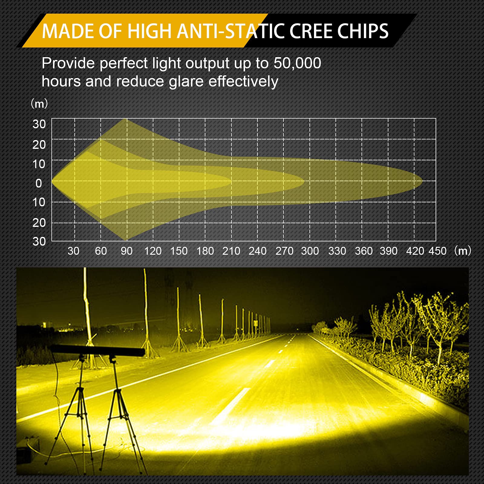 Willpower 42 inch 540W Straight Triple Row 7D Led Light Bar Flood Spot Driving Lights Off Road Lights with Wiring Harness for Pickup Truck ATV UTV Wrangler SUV Dodge Ram 4x4,3000K 12-24V - Image 10